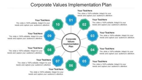 Image result for Core Values Implementation Road Map