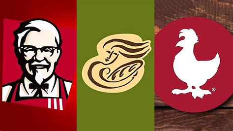Fast Food Logos Quiz
