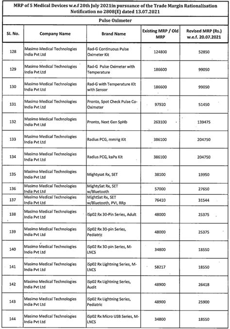 NPPA revises MRP of 1034 models of 5 medical devices used in COVID ...