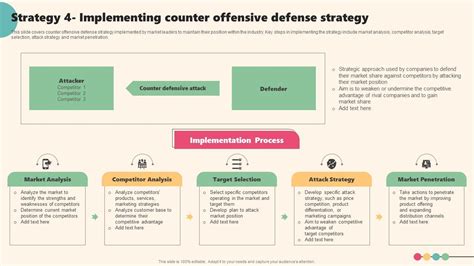 Counter-Strategy Definition 的图像结果