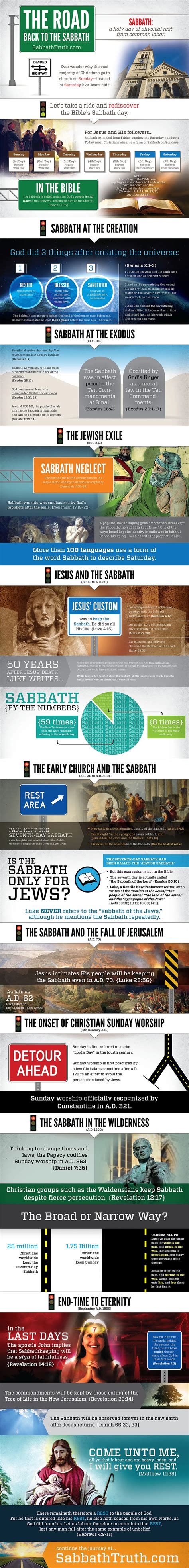 What Day is the Sabbath in the Bible? Saturday or Sunday?
