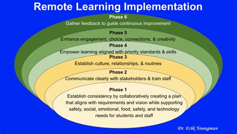 Image result for Remote Learning Policy