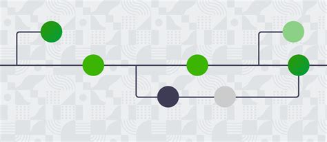 Image result for Iteration Retrospective Example