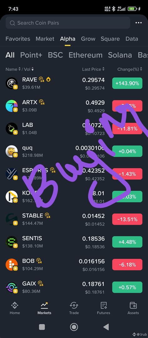 🚨 ALPHA COINS ON THE MOVE — SMART MONEY ROTATION CONFIRMED | Irub on ...