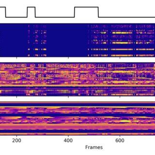 Is Alarm a Raw Data 的图像结果