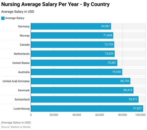 Nursing Workforce Statistics and Facts (2025)