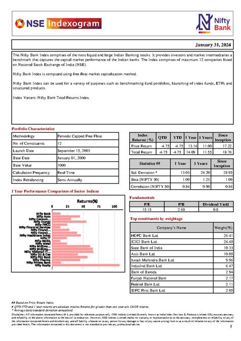 Ind nifty bank - Assignment - January 31, 2024 The Nifty Bank Index ...