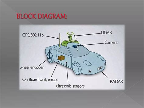 Image result for Approach for Auto Pilot