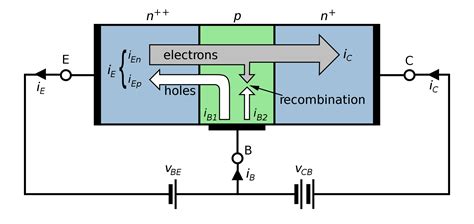 Image result for BJT Transistor Types