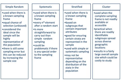 Image result for Sampling Methods in Research