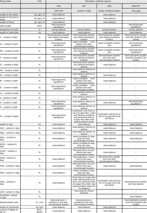 Image result for How to Fill Bof1 Source Code