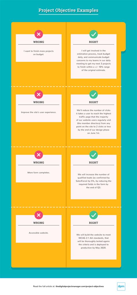 Image result for Annual Objectives Examples