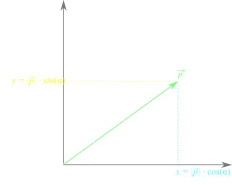 Rotation Matrix Tutorial 的图像结果