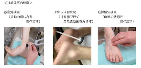 Image result for Localization Methods
