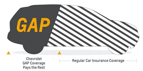 Auto Insurance Gap Coverage 的图像结果