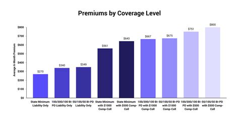 Get Cheap Full Coverage Car Insurance in 2022 (from $90/mo) | The Zebra