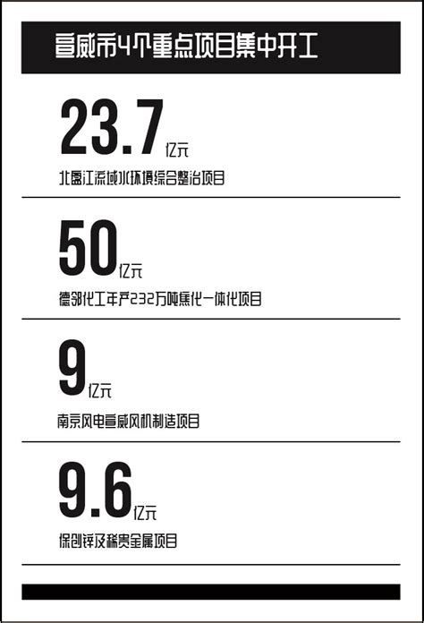云南省宣威市4个重点项目集中开工，总投资92.3亿元！--见道网