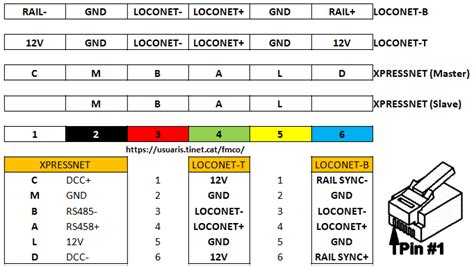 Image result for LocoNet Splitter