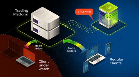 IP Control 的图像结果