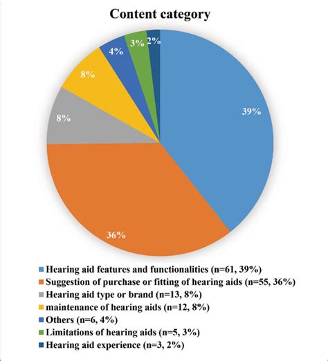 Image result for How to Track a Video File Distribution