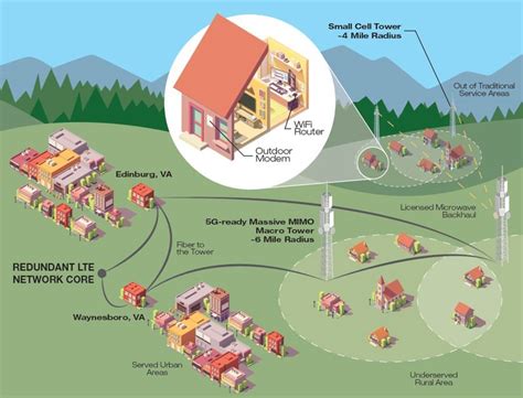 Wireless Internet 的图像结果