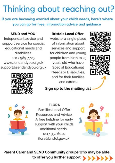 Send Local Offer PowerPoint 的图像结果