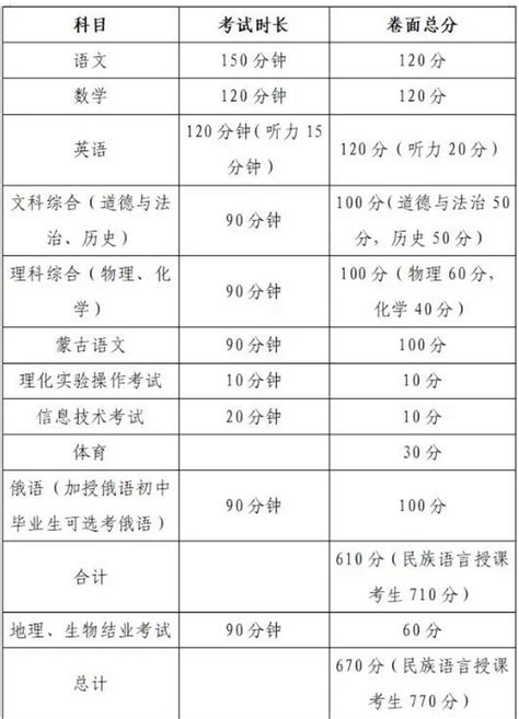2022年江苏南京中考录取分数线（提前批次和第一批次）