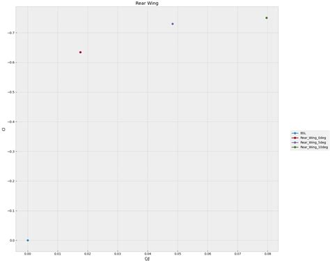 CFD Data Mapping in Techplot On Wing 的图像结果