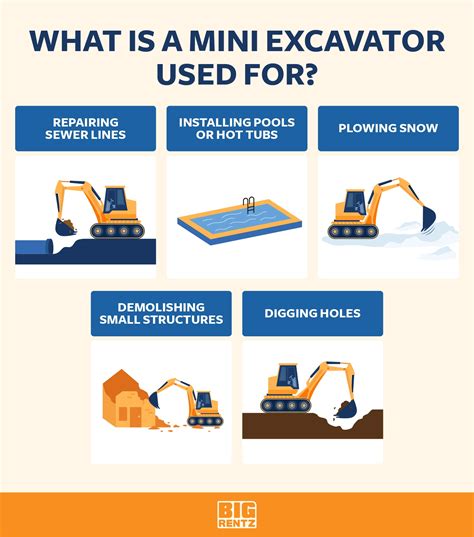 Using a Mini Excavator 的图像结果