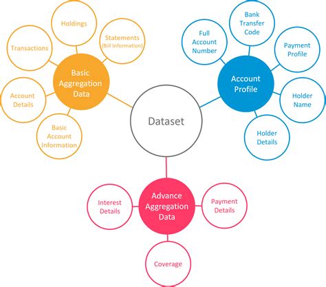 Image result for C# Dataset Tutorial