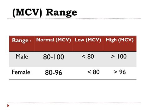 Medical Test Mcv at James Fontanez blog