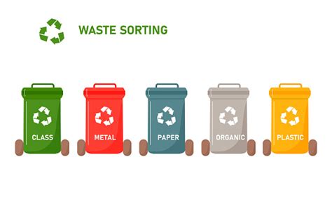 Image result for Waste Sorting Names