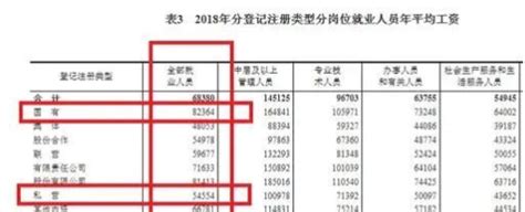 现在国企的待遇如何？国企待遇可以分为三档！不同挡位之间差距挺大！ - 知乎