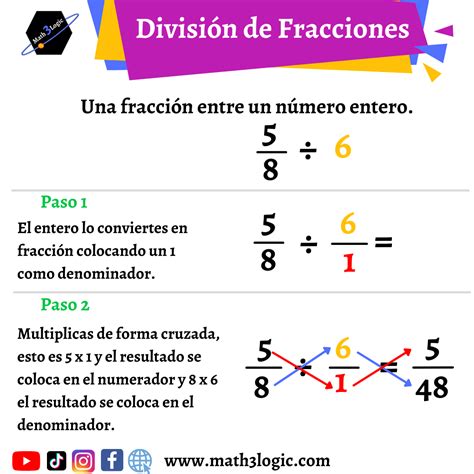 División de Fracciones – math3logic