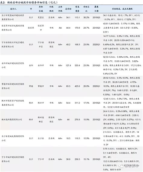 湖南湘潭逾期非标贷款基本已处理！_腾讯新闻