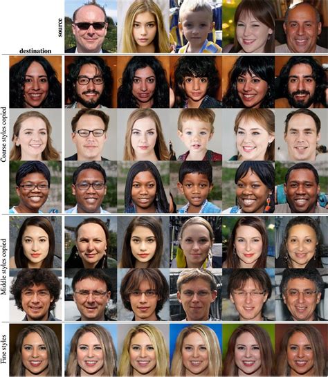 Computer-Generated Human Faces 的图像结果
