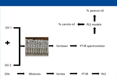 Image result for Sample Analysis