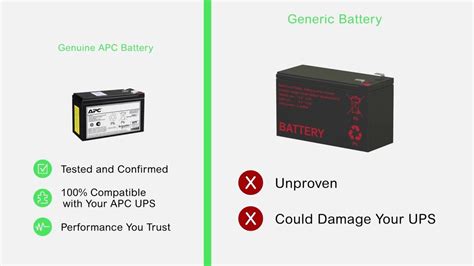 APC RBC Battery Pack - APC Replacement Battery Cartridge 125 Wholesale ...