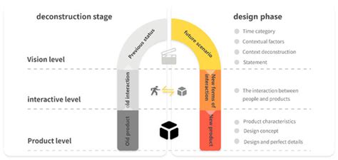 Applied Sciences | Special Issue : Human-Computer Interaction ...