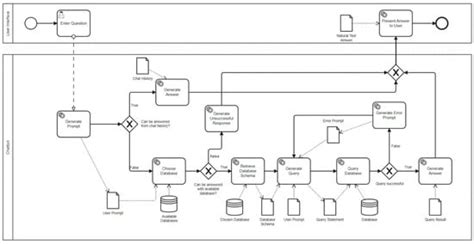 Real-Time Text-to-Cypher Query Generation with Large Language Models ...