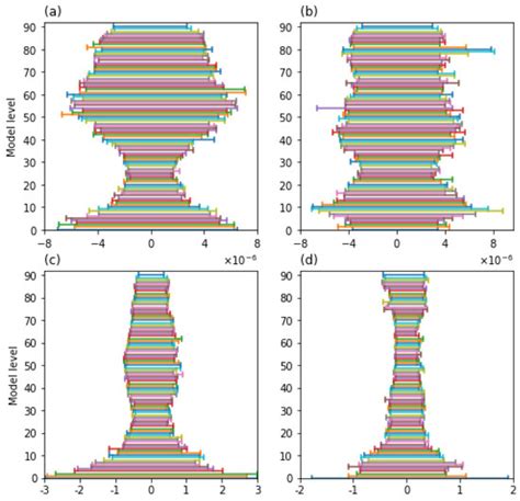 Investigation of Local Weighting Filtering on Randomization Technique ...
