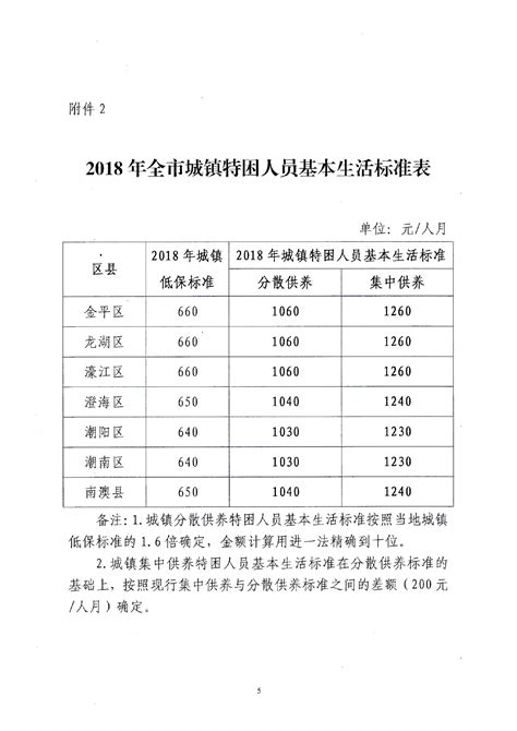 上海最低生活保障标准2022年 - 上海慢慢看
