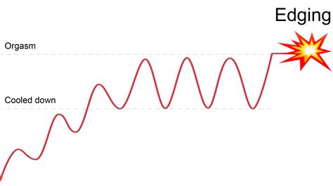 Image result for Edging Explained