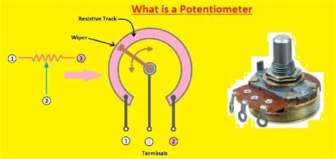 Image result for Potentiometer Types