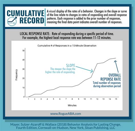 Image result for ABA Graph Percentage