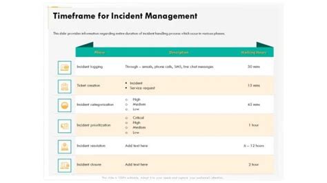 Image result for Computer Security Incident Handling Guide
