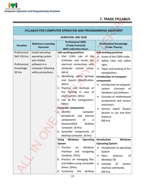 HTML Full Course in Copa 的图像结果