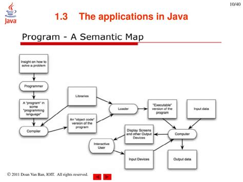 Application Areas of Java Programming Language 的图像结果