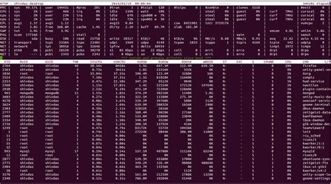 Image result for Linux Process Monitor