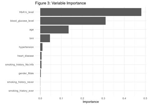 Image result for Diabetes Classification Table